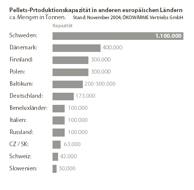 Beeld