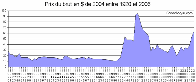 Beeld