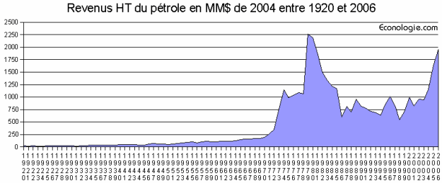 Beeld