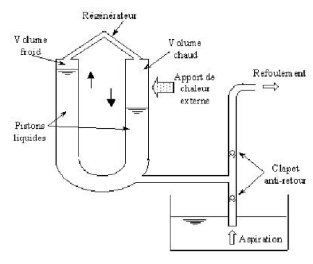 pompage solaire thermodynamique fluydine