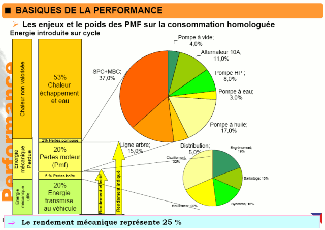 rendement moteur thermique