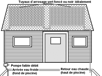 panneau solaire autoconstruction