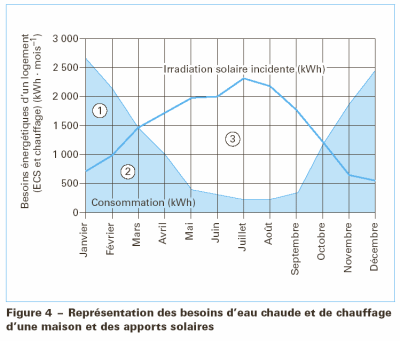 panneau solaire rendement