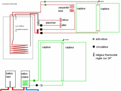 plan solaire bois chauffage