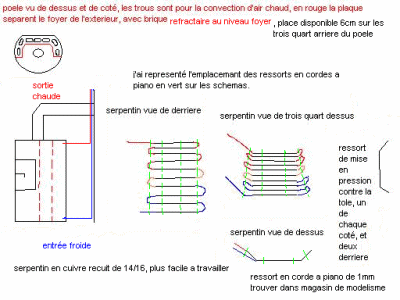 échangeur serpentin poêle à bois