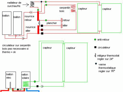 plan installation solaire