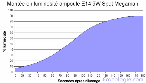 Beeld