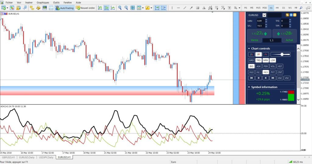 MetaTrader 4: indicateur ADX