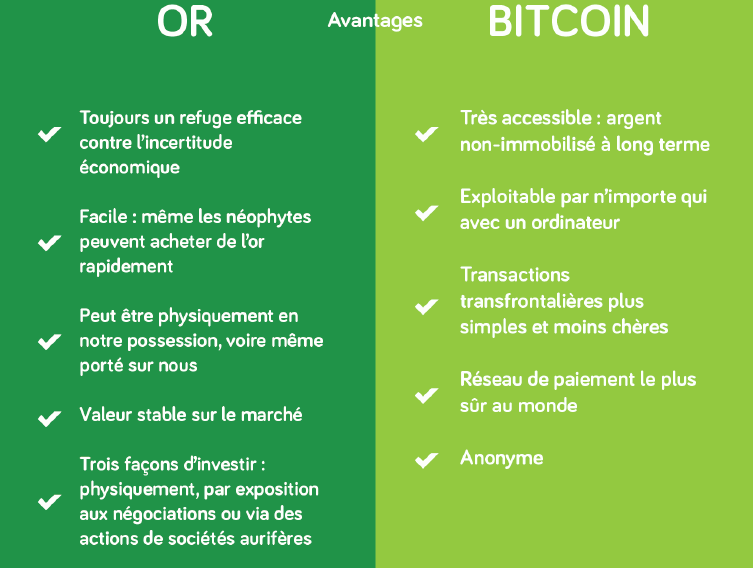 Investir: avantges de l'or ou du bitcoin?