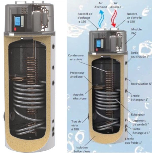 Fonctionnement chauffage thermodynamique - Les Énergies Renouvelables