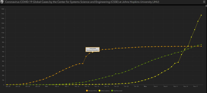 History coronavirus china world
