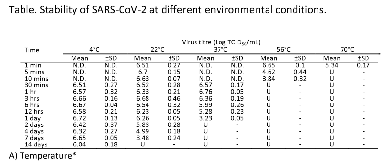 coronavirus et températures