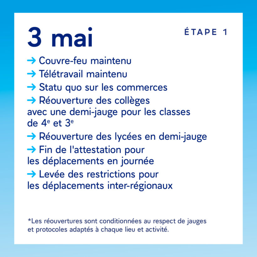 3 mai 2021 ouvertures