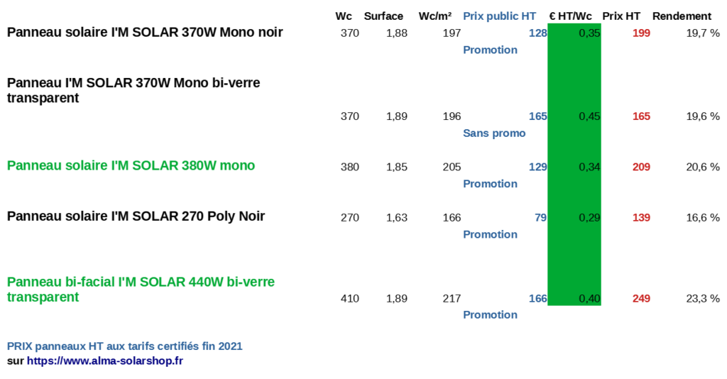 Comparatif prix solaire alma solar fin 2021