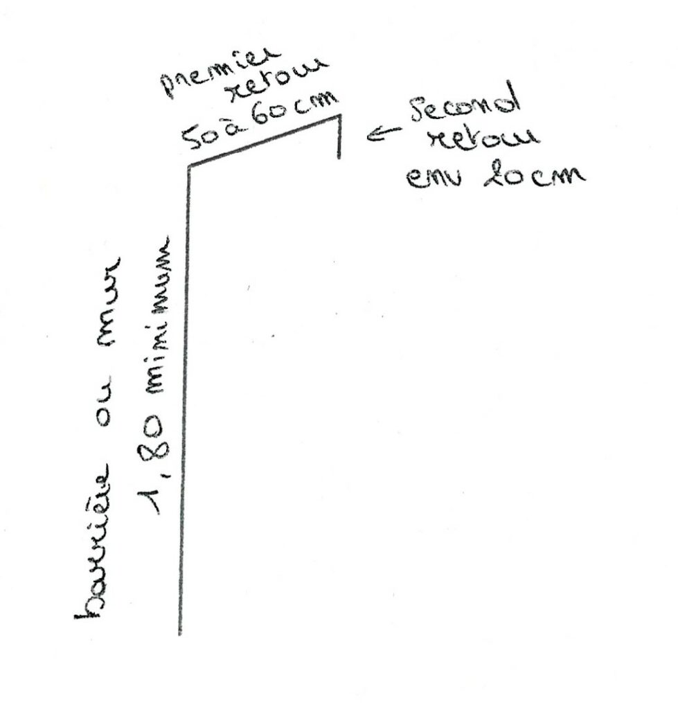 schéma cloture enclos